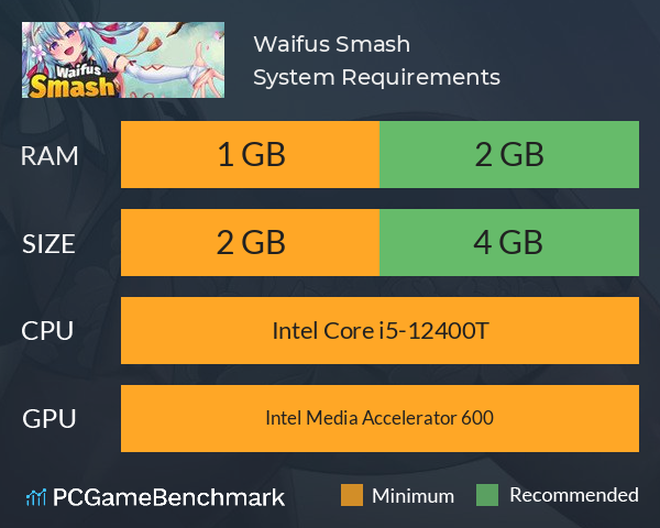 Waifus Smash System Requirements PC Graph - Can I Run Waifus Smash Waifus Smash System Requirements PC Graph - Can I Run Waifus Smash