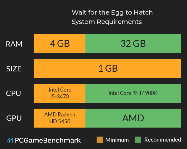 Wait for the Egg to Hatch System Requirements PC Graph - Can I Run Wait for the Egg to Hatch Wait for the Egg to Hatch System Requirements PC Graph - Can I Run Wait for the Egg to Hatch