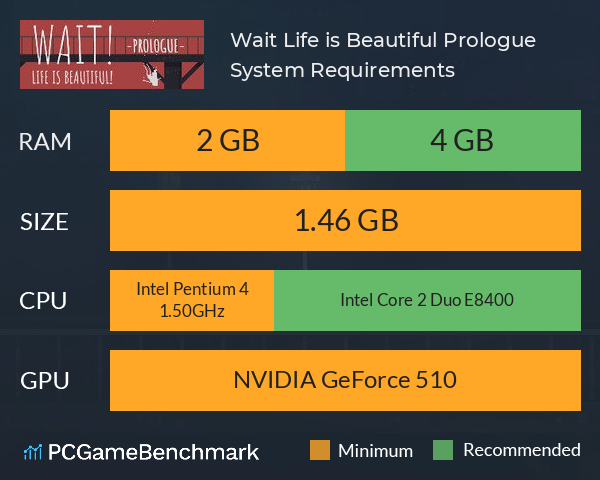 Wait! Life is Beautiful! Prologue System Requirements PC Graph - Can I Run Wait! Life is Beautiful! Prologue