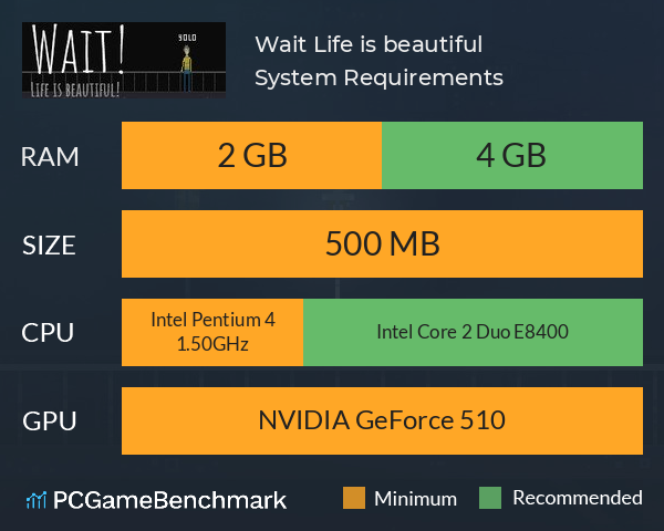 Wait! Life is beautiful! System Requirements PC Graph - Can I Run Wait! Life is beautiful!