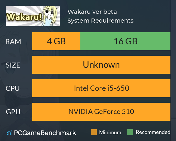 Wakaru ver. beta System Requirements PC Graph - Can I Run Wakaru ver. beta Wakaru ver. beta System Requirements PC Graph - Can I Run Wakaru ver. beta