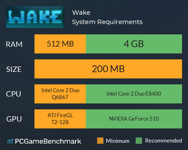 Wake System Requirements PC Graph - Can I Run Wake Wake System Requirements PC Graph - Can I Run Wake
