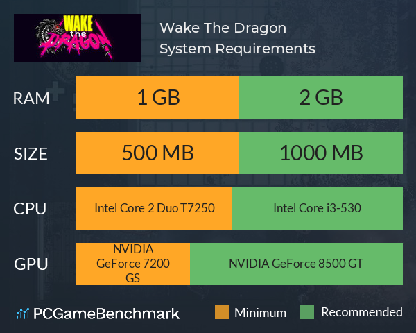 Wake The Dragon System Requirements PC Graph - Can I Run Wake The Dragon