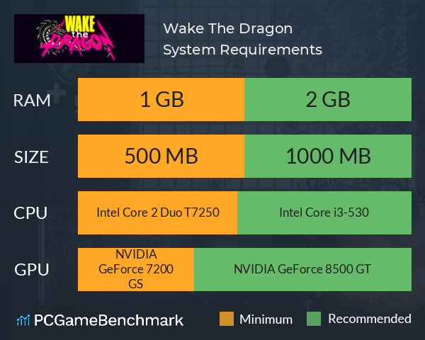 Wake The Dragon System Requirements PC Graph - Can I Run Wake The Dragon Wake The Dragon System Requirements PC Graph - Can I Run Wake The Dragon