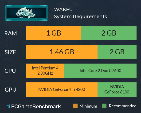 WAKFU System Requirements PC Graph - Can I Run WAKFU