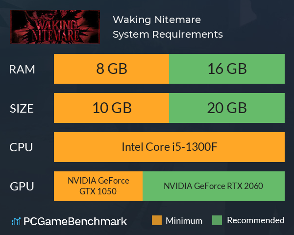 Waking Nitemare System Requirements PC Graph - Can I Run Waking Nitemare Waking Nitemare System Requirements PC Graph - Can I Run Waking Nitemare