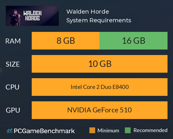 Walden Horde System Requirements PC Graph - Can I Run Walden Horde