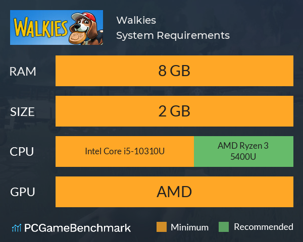 Walkies System Requirements PC Graph - Can I Run Walkies