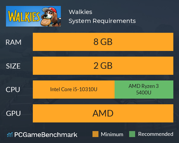 Walkies System Requirements PC Graph - Can I Run Walkies Walkies System Requirements PC Graph - Can I Run Walkies