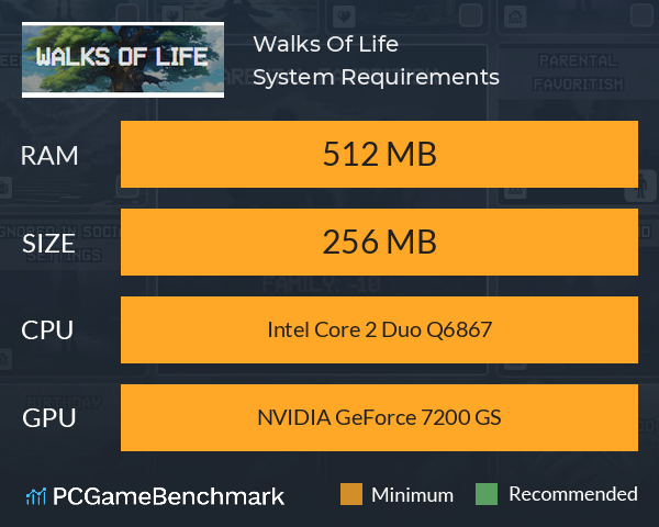 Walks Of Life System Requirements PC Graph - Can I Run Walks Of Life Walks Of Life System Requirements PC Graph - Can I Run Walks Of Life