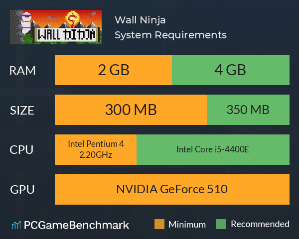 Wall Ninja System Requirements PC Graph - Can I Run Wall Ninja Wall Ninja System Requirements PC Graph - Can I Run Wall Ninja