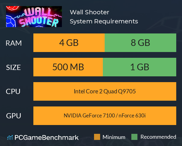 Wall Shooter System Requirements PC Graph - Can I Run Wall Shooter Wall Shooter System Requirements PC Graph - Can I Run Wall Shooter