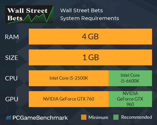 Wall Street Bets System Requirements PC Graph - Can I Run Wall Street Bets Wall Street Bets System Requirements PC Graph - Can I Run Wall Street Bets
