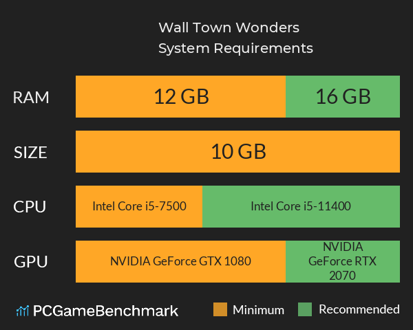 Wall Town Wonders System Requirements PC Graph - Can I Run Wall Town Wonders Wall Town Wonders System Requirements PC Graph - Can I Run Wall Town Wonders