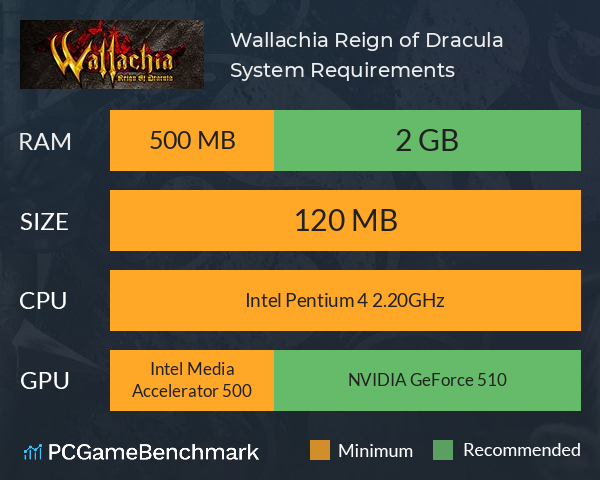 Wallachia: Reign of Dracula System Requirements PC Graph - Can I Run Wallachia: Reign of Dracula Wallachia: Reign of Dracula System Requirements PC Graph - Can I Run Wallachia: Reign of Dracula