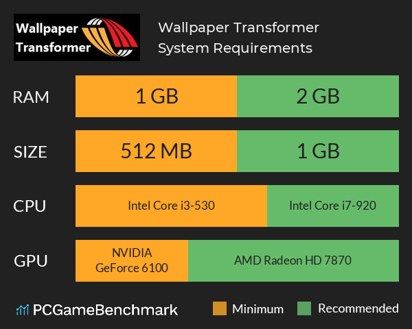 Wallpaper Transformer System Requirements PC Graph - Can I Run Wallpaper Transformer