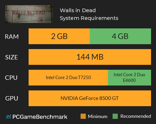 Walls in Dead System Requirements PC Graph - Can I Run Walls in Dead
