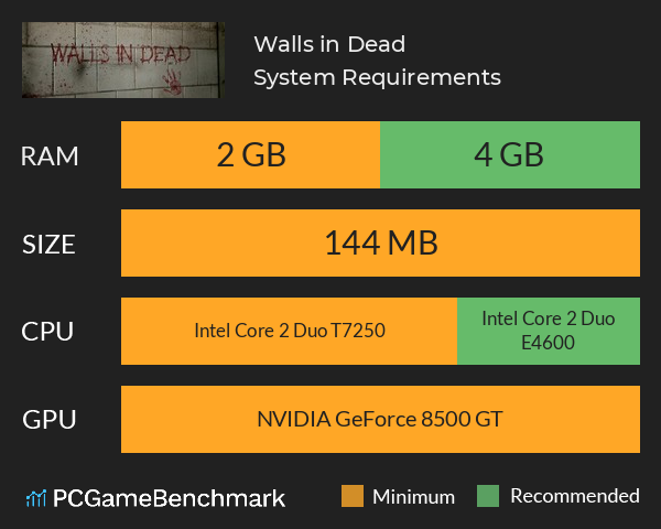 Walls in Dead System Requirements PC Graph - Can I Run Walls in Dead Walls in Dead System Requirements PC Graph - Can I Run Walls in Dead