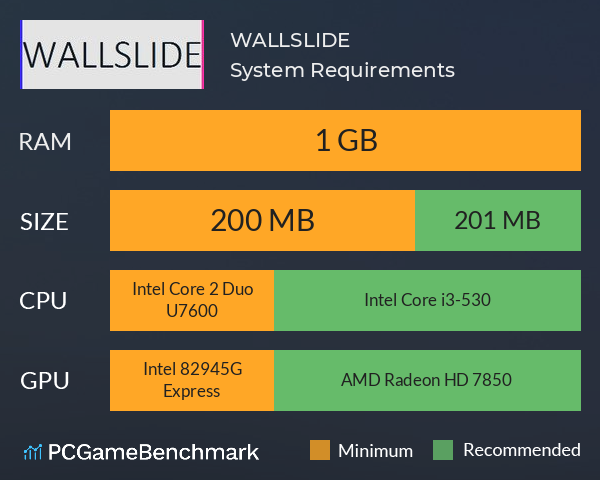 WALLSLIDE System Requirements PC Graph - Can I Run WALLSLIDE