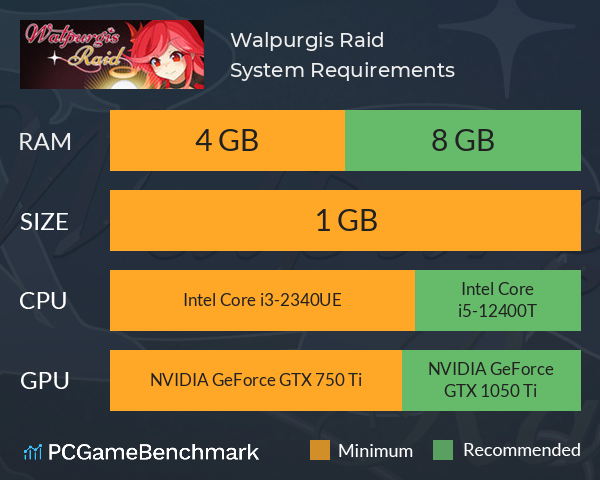 Walpurgis Raid System Requirements PC Graph - Can I Run Walpurgis Raid Walpurgis Raid System Requirements PC Graph - Can I Run Walpurgis Raid