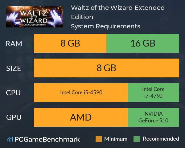Waltz of the Wizard: Extended Edition System Requirements PC Graph - Can I Run Waltz of the Wizard: Extended Edition
