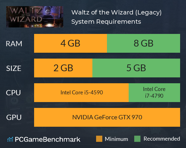 Waltz of the Wizard (Legacy) System Requirements PC Graph - Can I Run Waltz of the Wizard (Legacy)