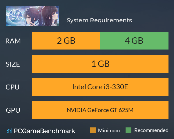 完美恋人 System Requirements PC Graph - Can I Run 完美恋人 完美恋人 System Requirements PC Graph - Can I Run 完美恋人