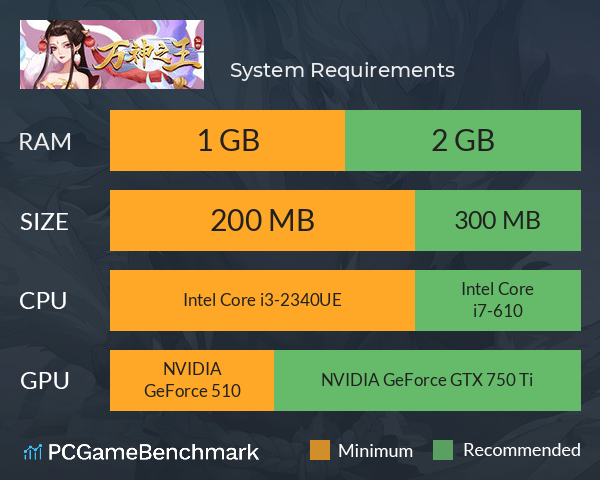 万神之王 System Requirements PC Graph - Can I Run 万神之王 万神之王 System Requirements PC Graph - Can I Run 万神之王
