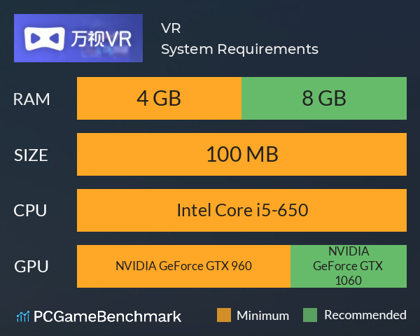 万视VR System Requirements PC Graph - Can I Run 万视VR