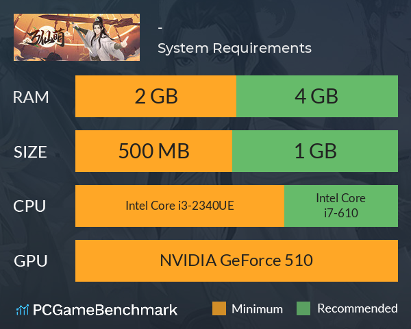 万仙萌-凡人修仙 System Requirements PC Graph - Can I Run 万仙萌-凡人修仙 万仙萌-凡人修仙 System Requirements PC Graph - Can I Run 万仙萌-凡人修仙