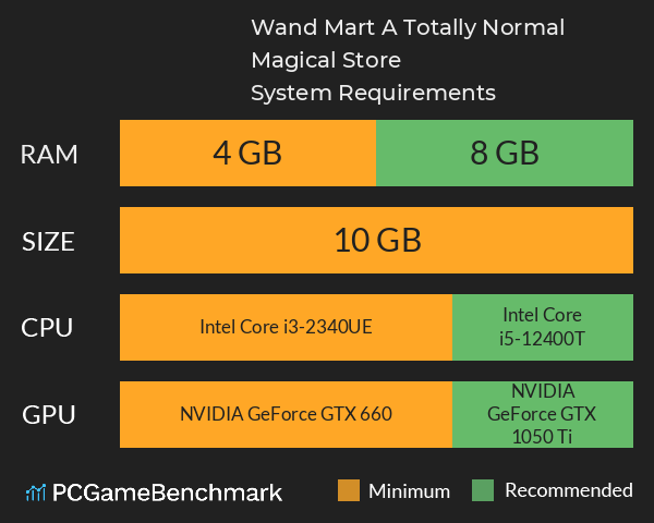 Wand Mart: A Totally Normal Magical Store™ System Requirements PC Graph - Can I Run Wand Mart: A Totally Normal Magical Store™ Wand Mart: A Totally Normal Magical Store™ System Requirements PC Graph - Can I Run Wand Mart: A Totally Normal Magical Store™