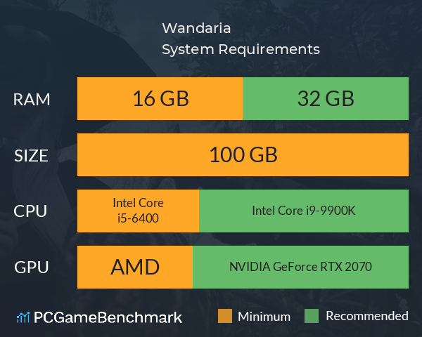 Wandaria System Requirements PC Graph - Can I Run Wandaria Wandaria System Requirements PC Graph - Can I Run Wandaria