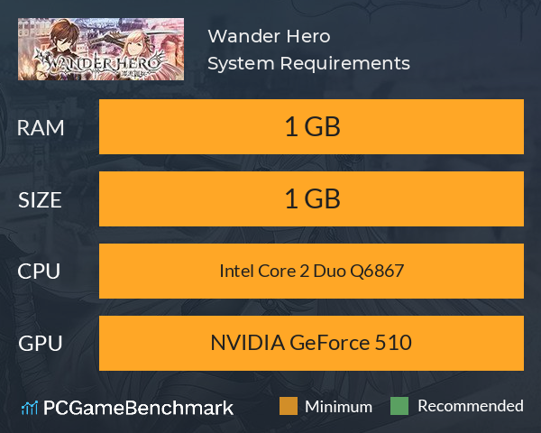Wander Hero System Requirements PC Graph - Can I Run Wander Hero