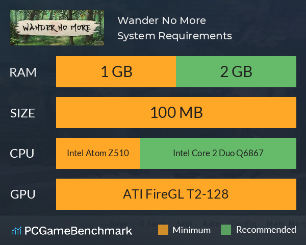 Wander No More System Requirements PC Graph - Can I Run Wander No More