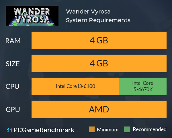 Wander Vyrosa System Requirements PC Graph - Can I Run Wander Vyrosa Wander Vyrosa System Requirements PC Graph - Can I Run Wander Vyrosa