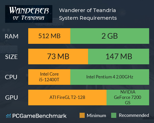 Wanderer of Teandria System Requirements PC Graph - Can I Run Wanderer of Teandria