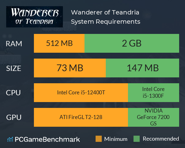 Wanderer of Teandria System Requirements PC Graph - Can I Run Wanderer of Teandria