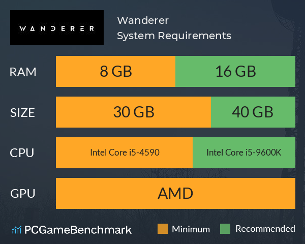 Wanderer System Requirements PC Graph - Can I Run Wanderer Wanderer System Requirements PC Graph - Can I Run Wanderer