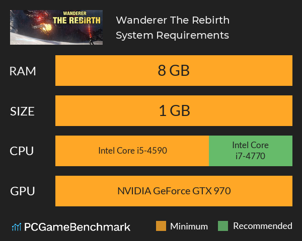 Wanderer: The Rebirth System Requirements PC Graph - Can I Run Wanderer: The Rebirth