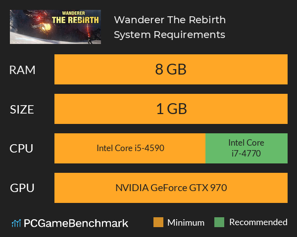 Wanderer: The Rebirth System Requirements PC Graph - Can I Run Wanderer: The Rebirth Wanderer: The Rebirth System Requirements PC Graph - Can I Run Wanderer: The Rebirth