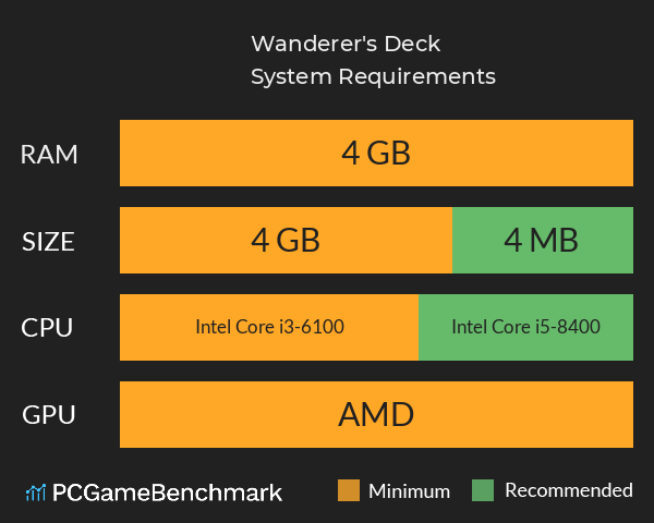 Wanderer's Deck System Requirements PC Graph - Can I Run Wanderer's Deck