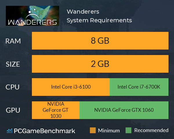 Wanderers System Requirements PC Graph - Can I Run Wanderers Wanderers System Requirements PC Graph - Can I Run Wanderers