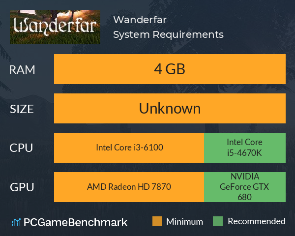 Wanderfar System Requirements PC Graph - Can I Run Wanderfar