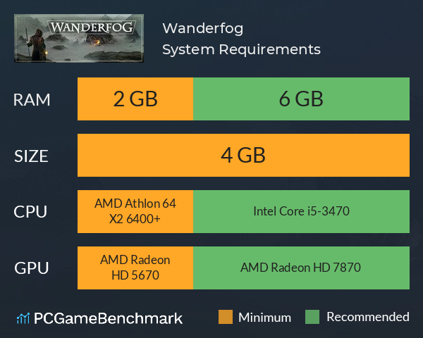 Wanderfog System Requirements PC Graph - Can I Run Wanderfog Wanderfog System Requirements PC Graph - Can I Run Wanderfog