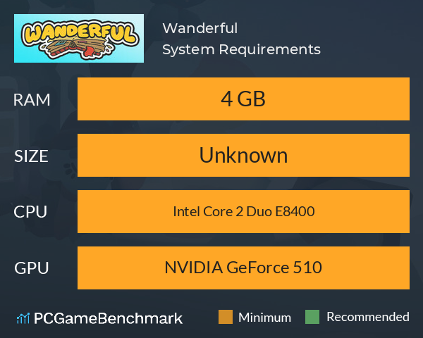 Wanderful System Requirements PC Graph - Can I Run Wanderful