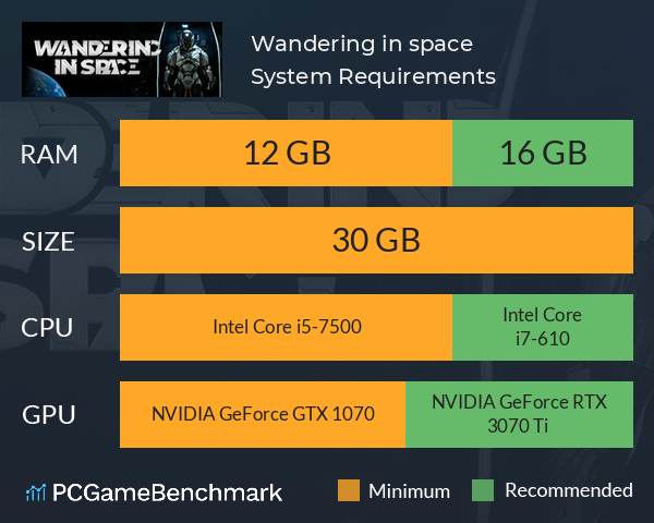 Wandering in space System Requirements PC Graph - Can I Run Wandering in space