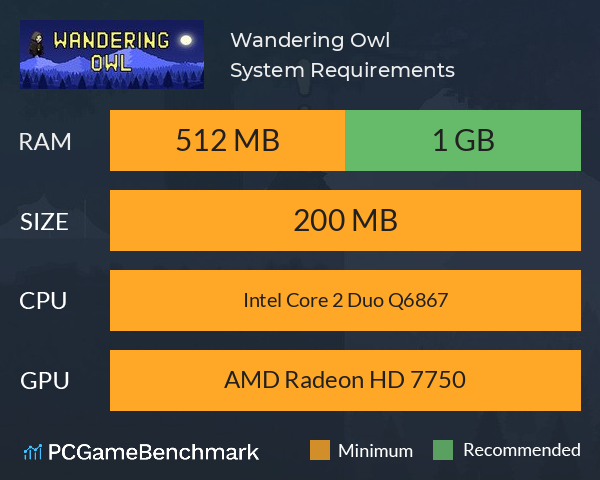 Wandering Owl System Requirements PC Graph - Can I Run Wandering Owl