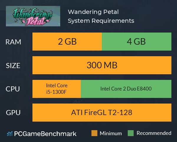 Wandering Petal System Requirements PC Graph - Can I Run Wandering Petal Wandering Petal System Requirements PC Graph - Can I Run Wandering Petal