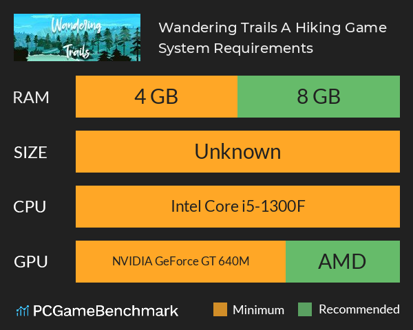 Wandering Trails: A Hiking Game System Requirements PC Graph - Can I Run Wandering Trails: A Hiking Game