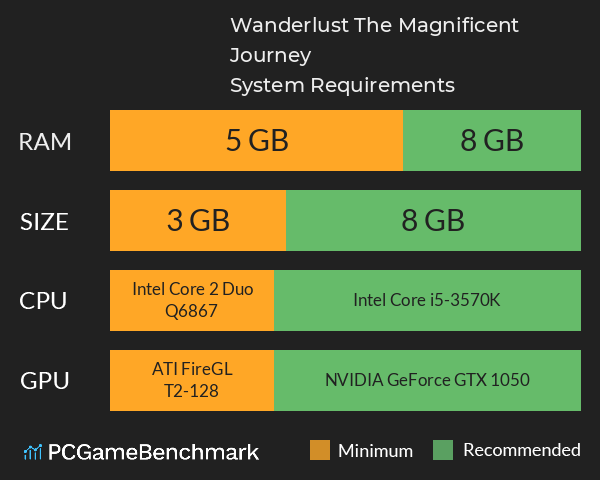 Wanderlust: The Magnificent Journey System Requirements PC Graph - Can I Run Wanderlust: The Magnificent Journey Wanderlust: The Magnificent Journey System Requirements PC Graph - Can I Run Wanderlust: The Magnificent Journey